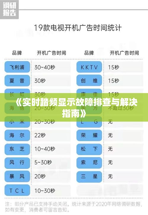 《實(shí)時踏頻顯示故障排查與解決指南》