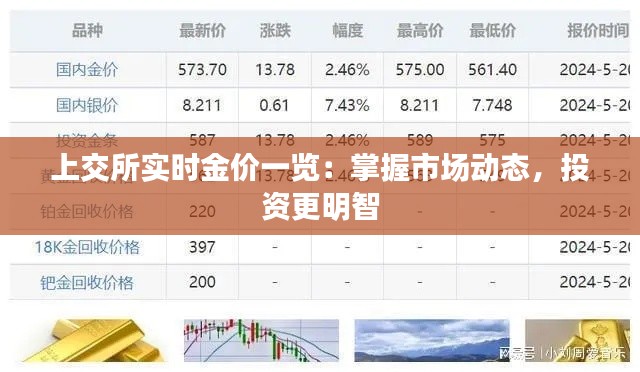上交所實(shí)時(shí)金價(jià)一覽：掌握市場(chǎng)動(dòng)態(tài)，投資更明智