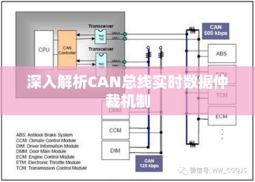 深入解析CAN總線實(shí)時數(shù)據(jù)仲裁機(jī)制