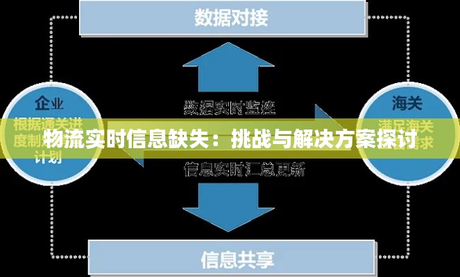 物流實時信息缺失：挑戰(zhàn)與解決方案探討