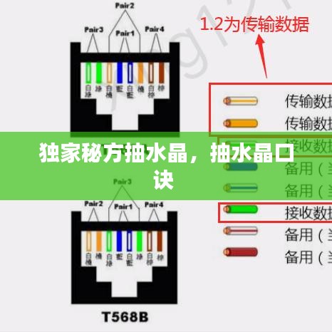 獨家秘方抽水晶，抽水晶口訣 