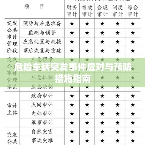 危險車輛突發(fā)事件應對與預防措施指南