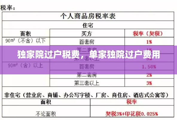 獨家院過戶稅費，單家獨院過戶費用 