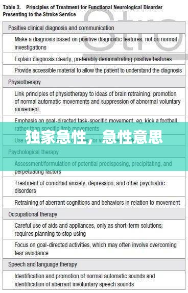 獨家急性，急性意思 