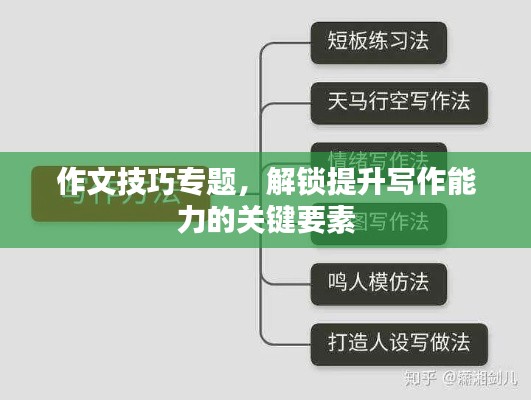 作文技巧專題，解鎖提升寫作能力的關(guān)鍵要素