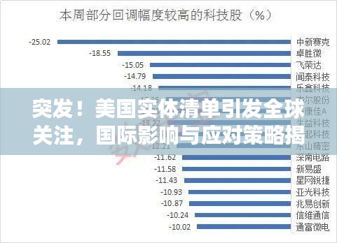 突發(fā)！美國實(shí)體清單引發(fā)全球關(guān)注，國際影響與應(yīng)對策略揭秘