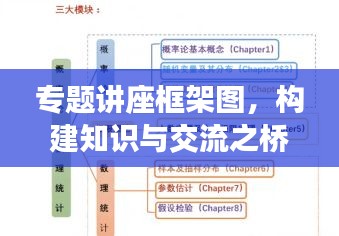 專題講座框架圖，構(gòu)建知識與交流之橋