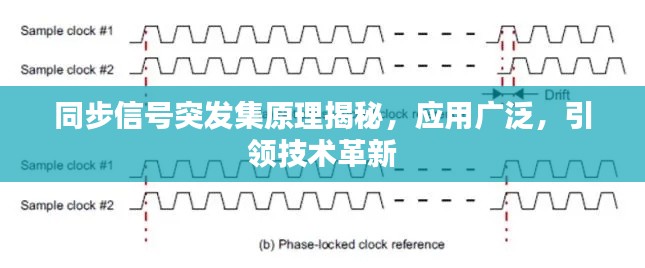 同步信號突發(fā)集原理揭秘，應用廣泛，引領技術(shù)革新