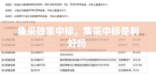 集采獨家中標(biāo)，集采中標(biāo)是利好嗎 
