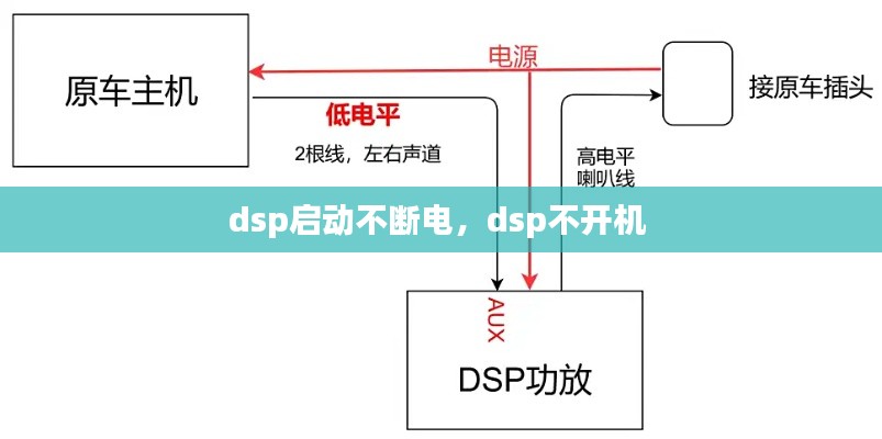 dsp啟動(dòng)不斷電，dsp不開(kāi)機(jī) 