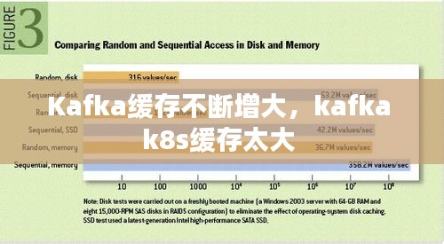 Kafka緩存不斷增大，kafka k8s緩存太大 