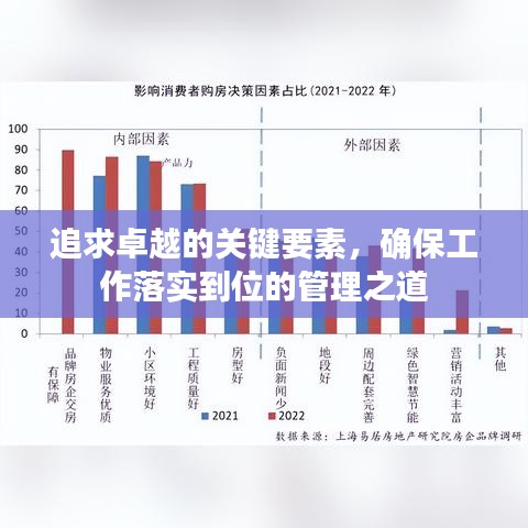 追求卓越的關(guān)鍵要素，確保工作落實(shí)到位的管理之道