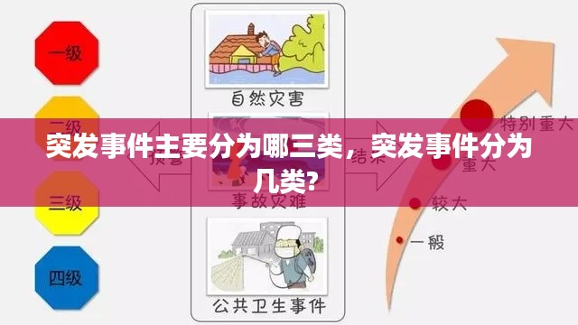 突發(fā)事件主要分為哪三類，突發(fā)事件分為幾類? 