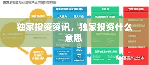 獨家投資資訊，獨家投資什么意思 