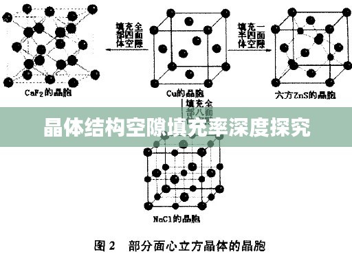 晶體結(jié)構(gòu)空隙填充率深度探究