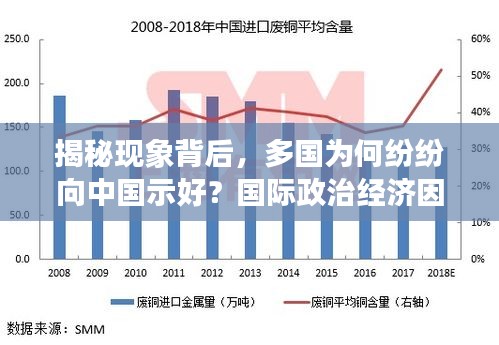 揭秘現(xiàn)象背后，多國為何紛紛向中國示好？國際政治經濟因素深度解析