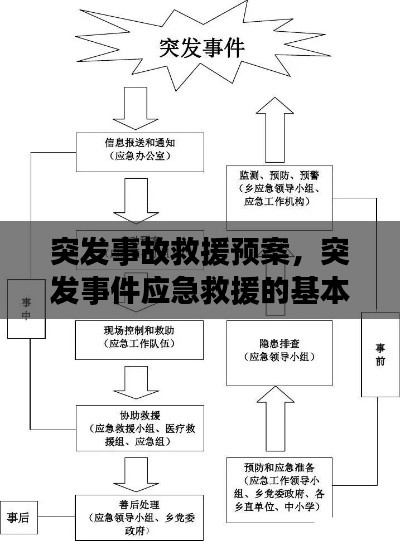 突發(fā)事故救援預(yù)案，突發(fā)事件應(yīng)急救援的基本內(nèi)容有哪些 