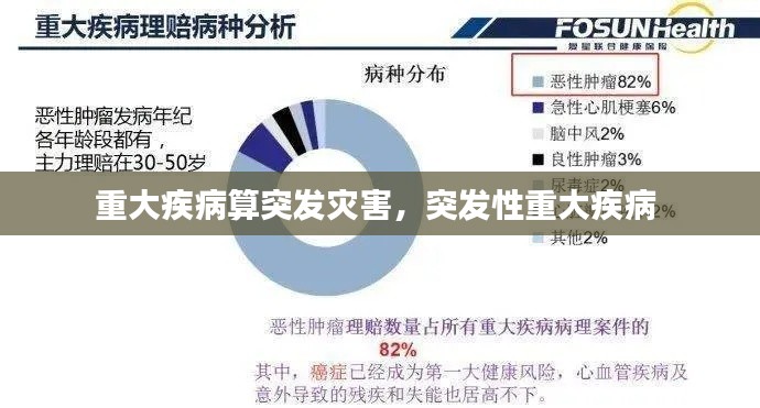 重大疾病算突發(fā)災(zāi)害，突發(fā)性重大疾病 