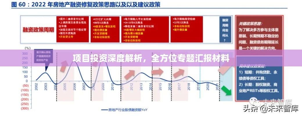 項(xiàng)目投資深度解析，全方位專題匯報(bào)材料