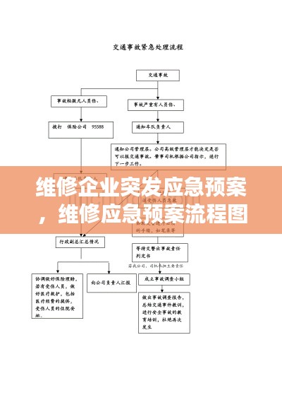 維修企業(yè)突發(fā)應(yīng)急預(yù)案，維修應(yīng)急預(yù)案流程圖 