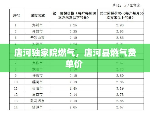 唐河獨(dú)家院燃?xì)?，唐河縣燃?xì)赓M(fèi)單價(jià) 