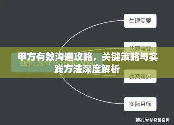 甲方有效溝通攻略，關(guān)鍵策略與實踐方法深度解析