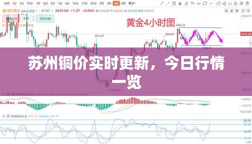 蘇州銅價實時更新，今日行情一覽