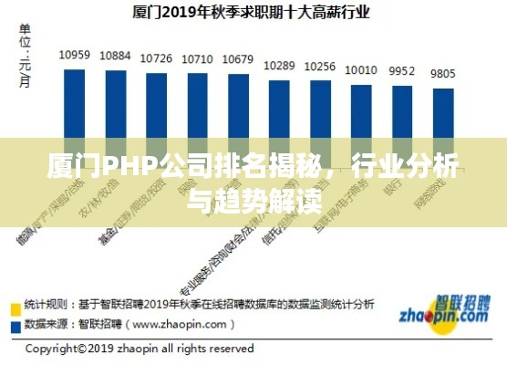 廈門PHP公司排名揭秘，行業(yè)分析與趨勢(shì)解讀