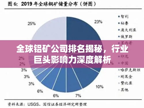 全球鋁礦公司排名揭秘，行業(yè)巨頭影響力深度解析