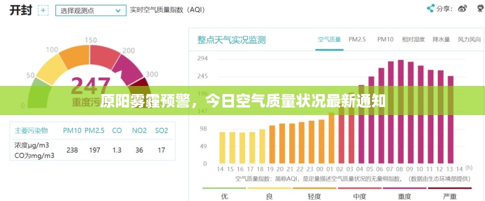 原陽霧霾預警，今日空氣質量狀況最新通知