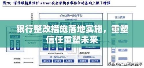 銀行整改措施落地實施，重塑信任重塑未來