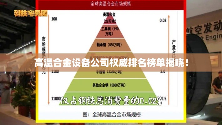 高溫合金設(shè)備公司權(quán)威排名榜單揭曉！