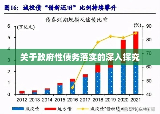 關(guān)于政府性債務(wù)落實的深入探究