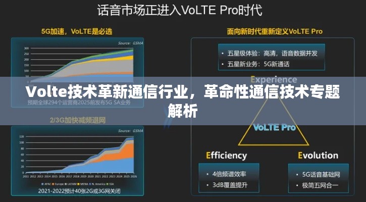 Volte技術(shù)革新通信行業(yè)，革命性通信技術(shù)專題解析