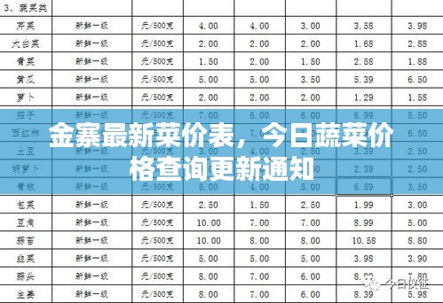 金寨最新菜價表，今日蔬菜價格查詢更新通知