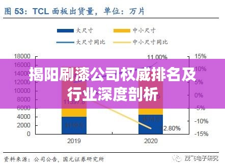 揭陽刷漆公司權(quán)威排名及行業(yè)深度剖析