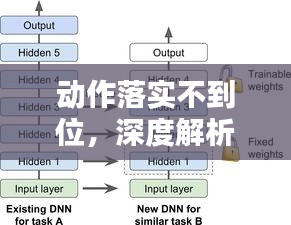 動(dòng)作落實(shí)不到位，深度解析問(wèn)題與解決策略