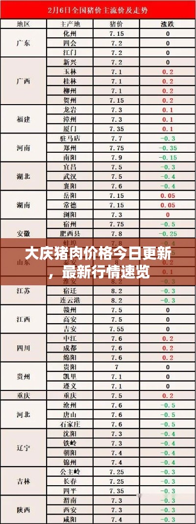 大慶豬肉價格今日更新，最新行情速覽