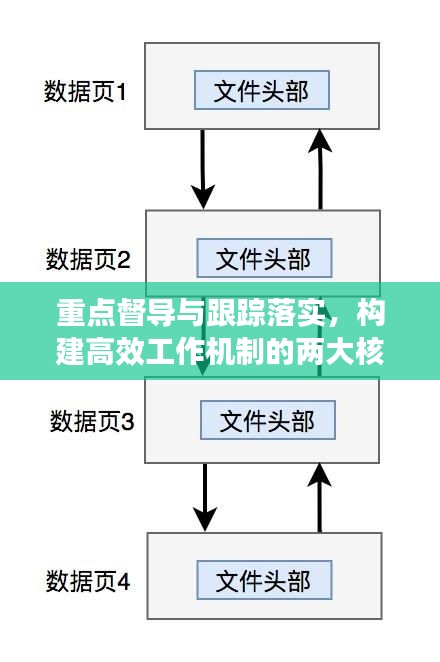 重點督導(dǎo)與跟蹤落實，構(gòu)建高效工作機制的兩大核心支柱