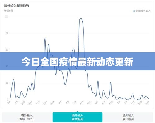 今日全國疫情最新動(dòng)態(tài)更新