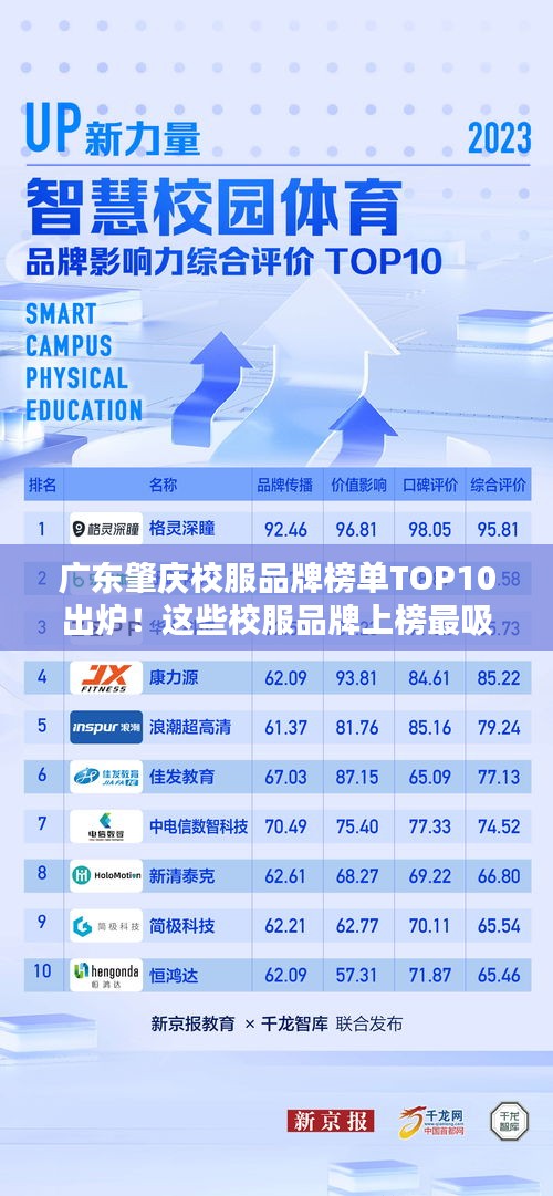 廣東肇慶校服品牌榜單TOP10出爐！這些校服品牌上榜最吸引人眼球