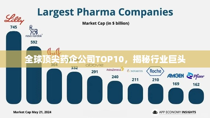 全球頂尖藥企公司TOP10，揭秘行業(yè)巨頭