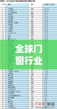 全球門窗行業(yè)巨頭榜單揭秘，行業(yè)領(lǐng)先公司排名及概述