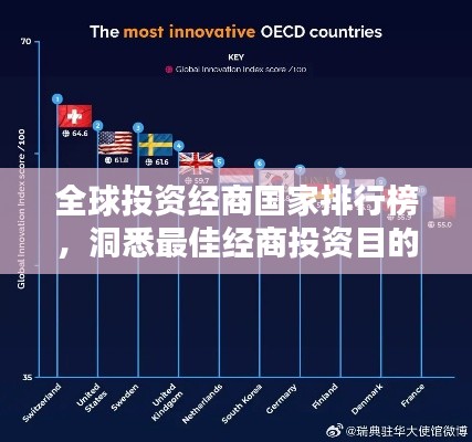 全球投資經(jīng)商國家排行榜，洞悉最佳經(jīng)商投資目的地！