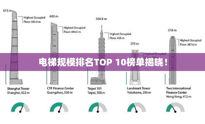 電梯規(guī)模排名TOP 10榜單揭曉！