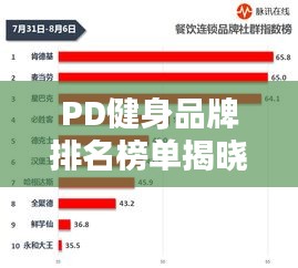 PD健身品牌排名榜單揭曉，十大品牌榜單超吸睛！