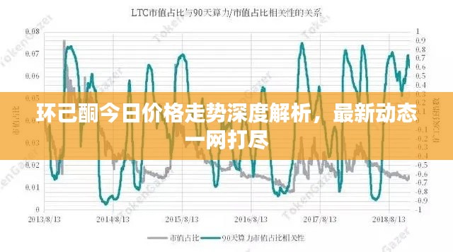 環(huán)己酮今日價格走勢深度解析，最新動態(tài)一網(wǎng)打盡