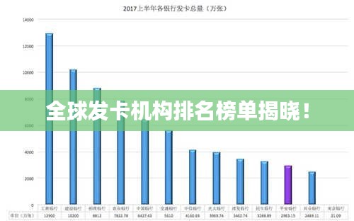 全球發(fā)卡機(jī)構(gòu)排名榜單揭曉！