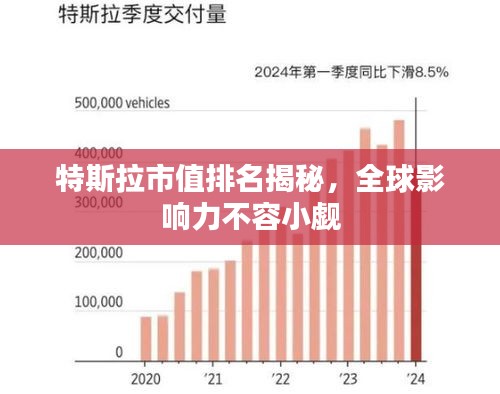 特斯拉市值排名揭秘，全球影響力不容小覷