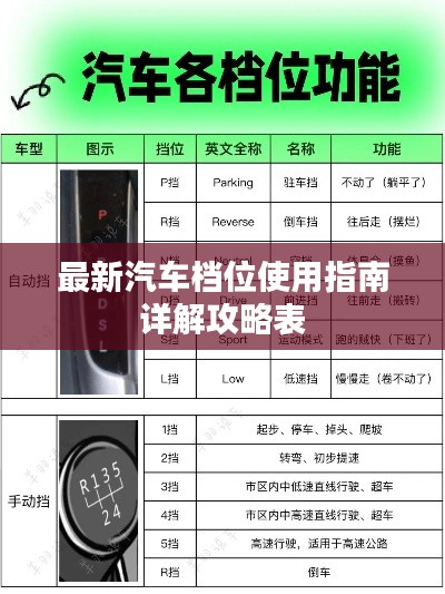 最新汽車檔位使用指南詳解攻略表